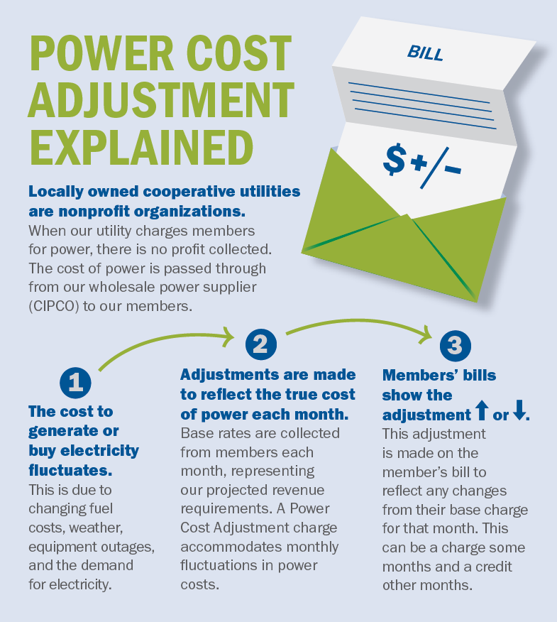 Power Cost Adjustment Increase Explained EastCentral Iowa Rural